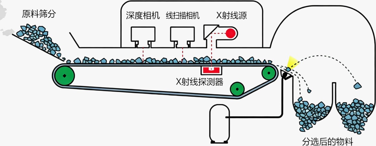 XRT智能分选机结构尺寸与性能参数图
